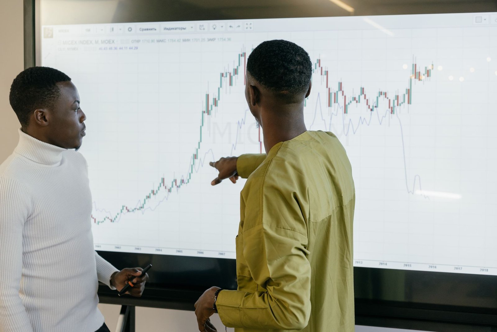 A financial chart being analyzed
